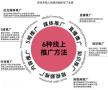 中谦招商外包，为你的企业招商注入强劲动力！