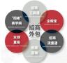 招商难、获客贵？中谦营销<span style='color:red;'>一</span>站式破解企业招商困境