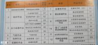 叉车证番禺哪里有报考？考查叉车证难考吗？叉车证考什么内容？