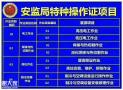 深圳怎么报名培训焊工考证