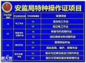 深圳在哪考焊工证怎么考？需要培训吗？一般多长时间拿证？
