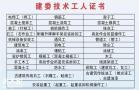 2021年重庆市南岸区建委中级抹灰工-出证迅速