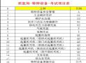 新疆建委石工（石作业工）办理培训多长时间可以考试