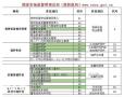 重庆市荣昌区建委标准员考证怎么报名重庆材料员新考报名