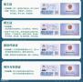 看过来！看过来！别再为特种作业证发愁啦~