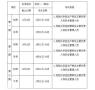 深圳市请问危化品安全管理人员证书去哪报名呢？