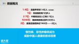 智能健康筛查帮您改善日常健康状况