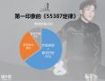 四季色彩培训学校形象管理师/服装搭配/色彩搭配美学教育品牌