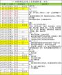 广州考电工证哪里考试？怎么考？培训多久？费用多少？