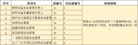 广州考电梯安全管理人员证多久可以拿证