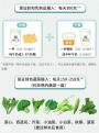 女性更需要补钙？可惜很多人都补错了