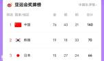 【全民运动共享亚运】热身运动必须做吗？