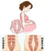 产后妈妈腹直肌分离，如何快速恢复？