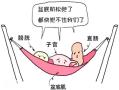 春节胖3斤=盆底“塌”一截？节后修复别只减脂，这步才关键！