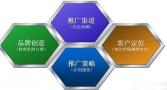 佛山开展互联网推广的公司，让企业实现线上引流到线下消费