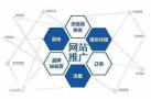 越秀专业网站推广公司，使企业的网站稳定性增加