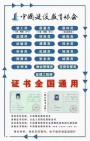 建筑八大员施工员安全员材料员资格证考证