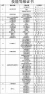 中yao炮制工美发师美容师广州考证机构