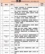 国家开放大学2022春季招生报名端口