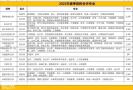 零基础怎么提升学历零基础学历报名可不可以报名高起专