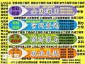 潍坊物业经理项目经理物业职业经理人保洁管理师报名