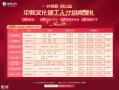 二建培训，考前精品课程，建工企业免费领取！倒计时2天！