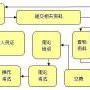 起重机械安全管理员证好考吗深圳怎么报考