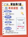 2026年深圳建筑安全员C证考试题型介绍