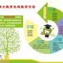 开个小学生作业辅导班需要多少老师
