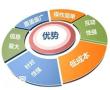 深圳做关键词排名优化的公司，能够增加网站的点击量