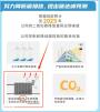 伟而特红外供暖：助力2025年GDP能耗下降的节能先锋